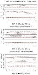 That is, the value of the currency or money of european union expressed in currency of romania. Economies Free Full Text Exchange Rate And Oil Price Interactions In Selected Cee Countries Html