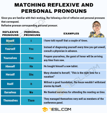 Reflexive Pronoun Definition List And Examples Of Reflexive Pronouns Reflexive Pronoun Pronoun Examples Reflexive Pronouns Worksheet