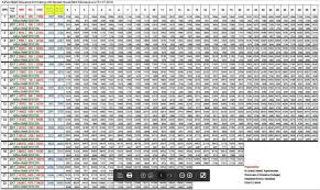 Pay Scale Revised In Budget 2020 21 Chart Grade 1 To 21 In 2020