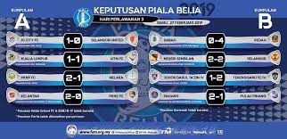 Live piala fa malaysia 2019. Keputusan Piala Belia 2019 Hari Football Association Of Malaysia Facebook