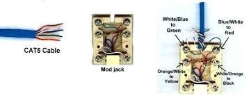 Most phone jacks are held together with either one or two screws. Yb 6550 Phone Jack Wiring Diagram Cat5 Download Diagram