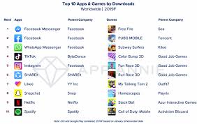 Check out the blog of top trending apps for ios & android that you should use in 2021. The Top Mobile Apps And Games Of 2019 Techcrunch