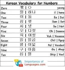 Unit 1 한글 1 korean alphabet 1. Learn Korean Language Beginners Guide Importanceoflanguages Com Learn Basic Korean Korean Language Learning Korean Language