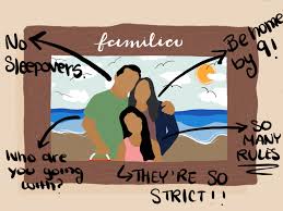 Are you ready to spend all your money on d. The Effects Of Authoritarian Parenting In Latinx Culture The Foothill Dragon Press