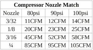 compressor nozzle match texas blaster