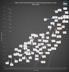 The Video Card Rankings 2019 The Tech Buyers Guru