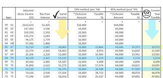 As an example, if all your income is taxable, then adding social security just. Calculating Taxable Social Security Benefits Not As Easy As 0 50 85 Moneytree Software