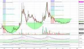 Bitcoin Silver Binance Tradingview Vs For Crypto Afro Films