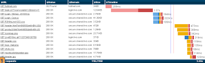 How To Use A Waterfall Chart Monitis Blog