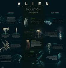 Cool Alien Evolution Chart Album On Imgur