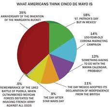 Kids can put the craft together over and over again without worrying about having to cut and color each time. Happy Cinco De Mayo Memes To Celebrate The Drinking Holiday