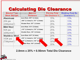 Punch Press Tool Maintenance Ordering Recommendations