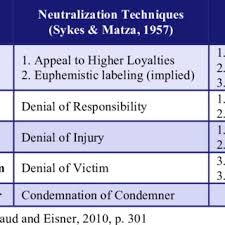 In the last two years, hustlers practicing the fbi format can boast of $7,000,000. Pdf Birds Of A Feather Flock Together The Nigerian Cyber Fraudsters Yahoo Boys And Hip Hop Artists