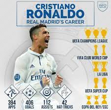 Pin Na Nastenke Cr7