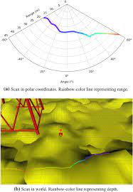 Multi-domain Inspection Of Offshore Wind Farms Using An Autonomous Surface  Vehicle | SpringerLink