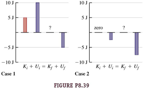 Figure P8 39 Shows Two Bar Charts In Each The Final Bartleby