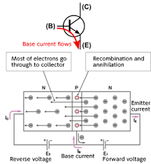 Latest and popular transistor gifs on primogif.com. What Are Transistors Categories And Features Of Si Transistors Basic Knowledge Rohm Tech Web Technical Information Site Of Power Supply Design