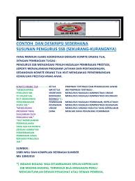 Contoh surat penguduran diri sangat banyak macamnya mulai dari pekerjaan, organisasi, sekolah, jabatan, guru, kuliah, perangkat desa, bahkan sampai tingkat rt/rw. Contoh Surat Pengunduran Diri Dari Sekolah Sepak Bola Berbagi Contoh Surat