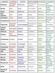 Spice Chart Conversion From English To Russian Dutch