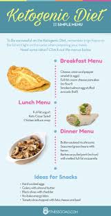 Pin On Fitness Plans