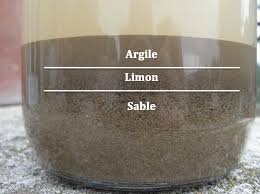 Analyse Du Sol Facile Gratuite A Faire Vous Meme Le Jardin Des Medicinales