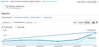 Pozycjonowanie stron, jako element seo (search engine optimization), ma podstawową przewagę nad innymi działaniami marketingowymi w internecie. Pozycjonowanie Stron Warszawa Optymalizacja Seo