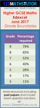 5 another 20 subjects will have 9 to 1 grading in 2018, with most others following in 2019. Gcse Higher Grade Boundaries Bedford Maths Tutor Gcse Math Grade Boundaries Math Tutor