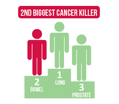 Bowel cancer may be diagnosed after a person visits their doctor with symptoms, or if a screening test shows signs Bowel Cancer Screening Offer Medcare Spainmedcare Spain