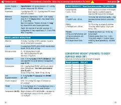 Polyvisol With Iron Dosing Sentabet Co