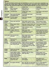 Spice Chart Spice Chart Cooking Tips Cooking Recipes