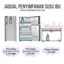 Cara untuk simpan susu dalam peti sejuk beku dalam keadaan leper supaya dapat menjimatkan ruang boleh lihat pakaian. Cara Simpan Susu Ibu Perkongsian Penyusuan Oleh Cozy Lady