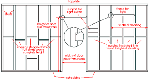 The standard wall height in many homes is 8 feet; Stud Partition The Basic Structure