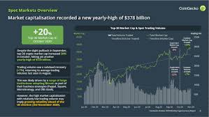 Get 110 usdt futures bonus for free! Defi Is Slowing But Crypto And Bitcoin Prices May End Year A Winner Forkast