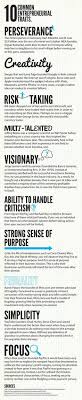 10 Traits Of Successful Entrepreneurs Entrepreneur Success Business Inspiration Motivation