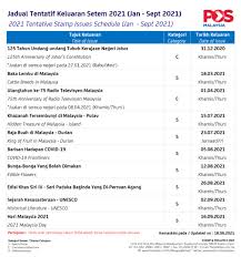 Analyze latest legal documentation issues for equity financing products, including bank negara malaysia's policy documents discuss the key shariah requirements of rahn & kafalah employ risk management strategies through effective legal documentation 18 June 2021 Updated Latest 2021 Malaysia Stamp Issue Schedule Programme Myfdc
