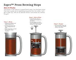 Black Water Issue S Photos Black Water Issue Coffee Preparation Coffee Enthusiast Coffee Cafe
