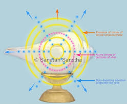 Original Blowing Shankh - Pooja Samagri Store