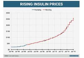 Insulin Class Action Blames 1000 Cost Increase On Price