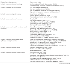 Image result for International Index of Erectile Function Questionnaire