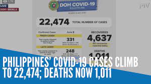 Crew change for filipino crew: Philippines Covid 19 Cases Climb To 22 474 Deaths Now 1 011 Youtube