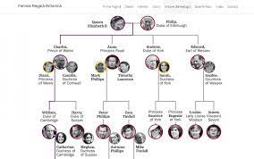 World's largest online family history resource.15+billion records Atestat Informatica Familia Regala Britanica Atestat Informatica Html