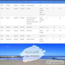 Pedidos De Alquiler Sr Propietario Estos Son Pedidos De Alquiler De Nuestros Clientes Si Dispone De Alguna Propiedad In 2020 Instagram Weather Screenshot Screenshots