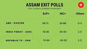 Exit polls are very similar to any other polls except for the fact that they are exercised when people exit from the voting booth on election day to learn about the candidate they chose. Takpjmt808ikkm