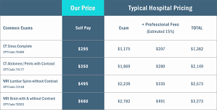 Ultrasound Comparison Chart Compare And Contrast Mri Ct