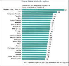 Comment rénover l'installation de chauffage des locaux du siège d'un prestigieux couturier relié au réseau de chauffage urbain de paris ? Le Detail Du Prix De L Eau En France