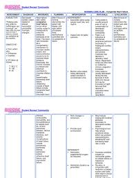 Antibiotic prophylaxis against infective endocarditis: Noc Chf Nursing Care Plans