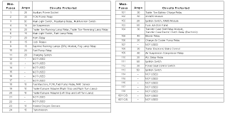 Fuse panel layout diagram parts: 2004 F 150 Fuse Box Wiring Diagram Export Drop Creation Drop Creation Congressosifo2018 It