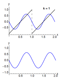 Trigonometric Functions Wikipedia The Free Encyclopedia Trigonometric Functions Precalculus Math