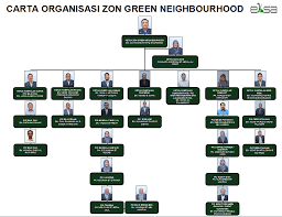 For more information and source, see on this link : Portal Jpn Perak