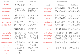 Hinagara was used only for unofficial writing such as personal letters, while katanaka and . The Japanese Alphabet Japanese With Anime